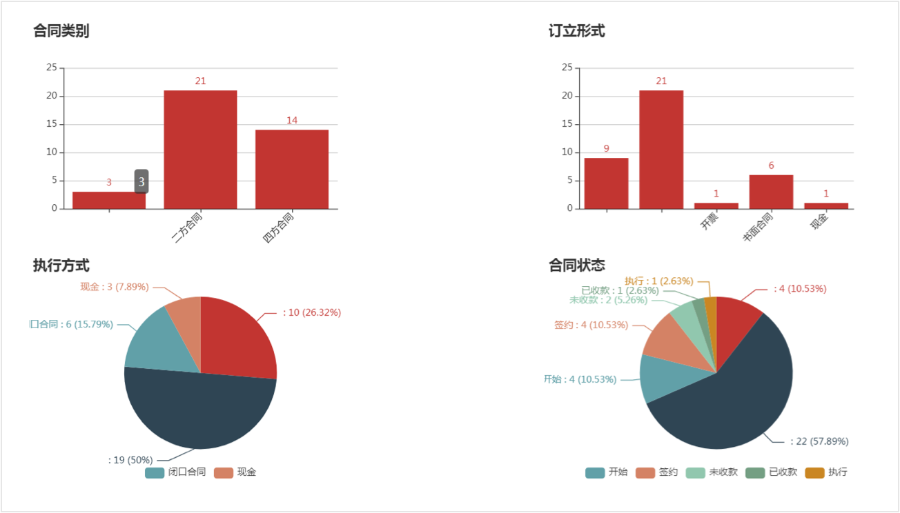 多维数据分析可视化