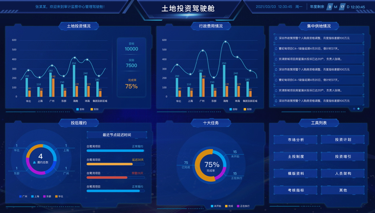 BI与数据可视化